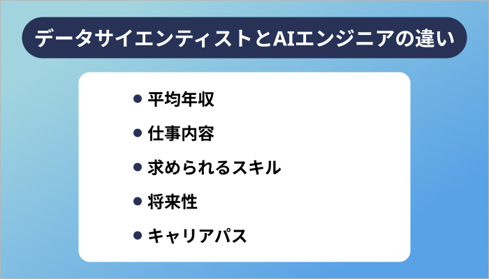 データサイエンティストとAIエンジニアの違い