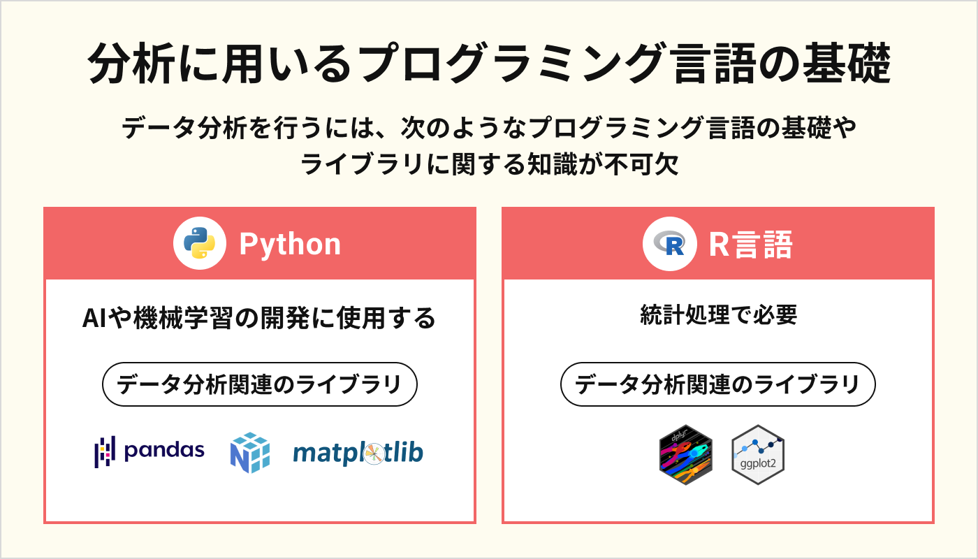 分析に用いるプログラミング言語の基礎