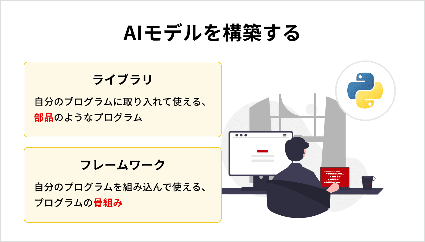 AIモデルを構築する