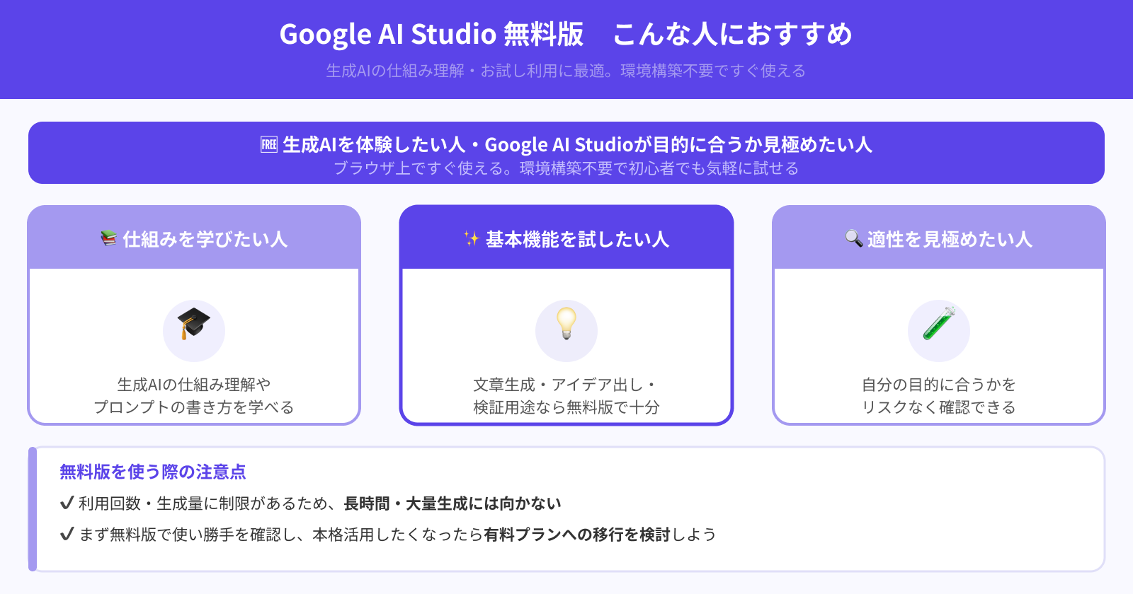 無料版は生成AIの学習や検証に使いたい人におすすめ