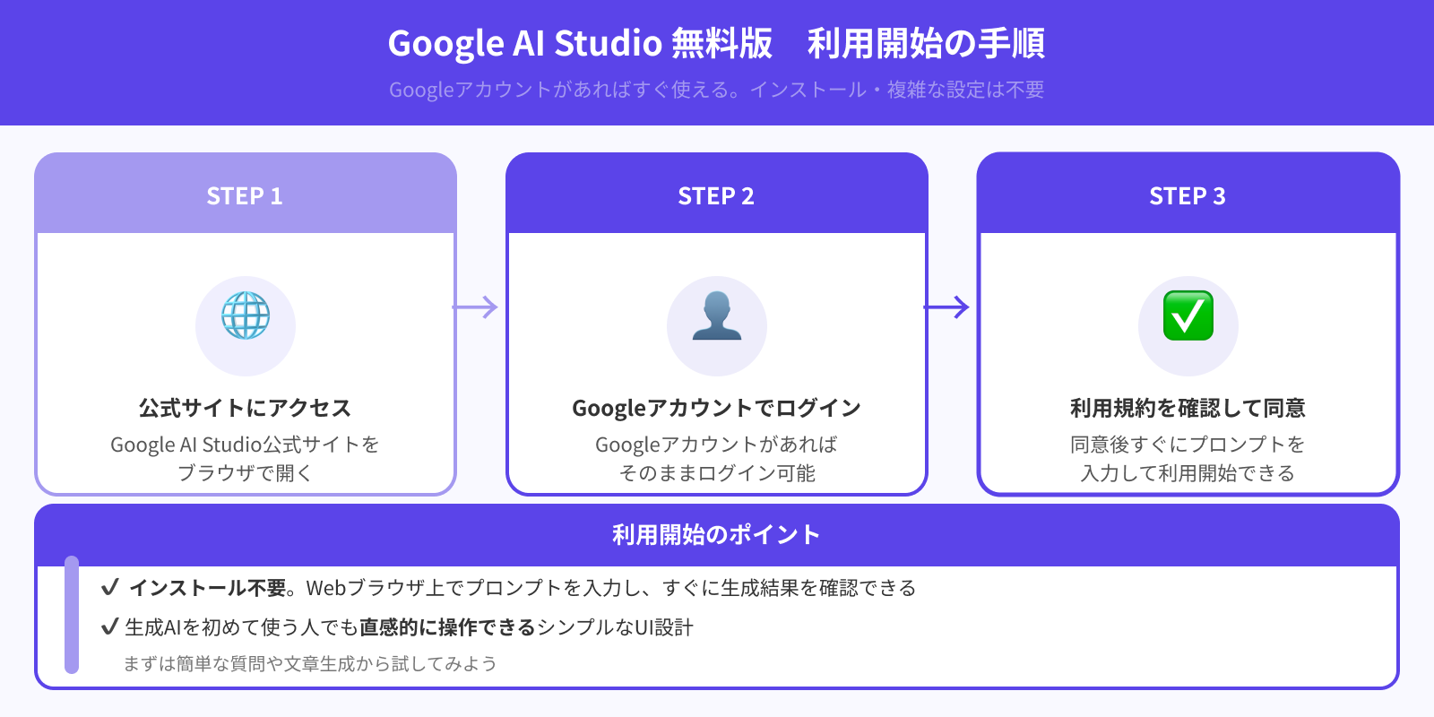 無料版の利用手順