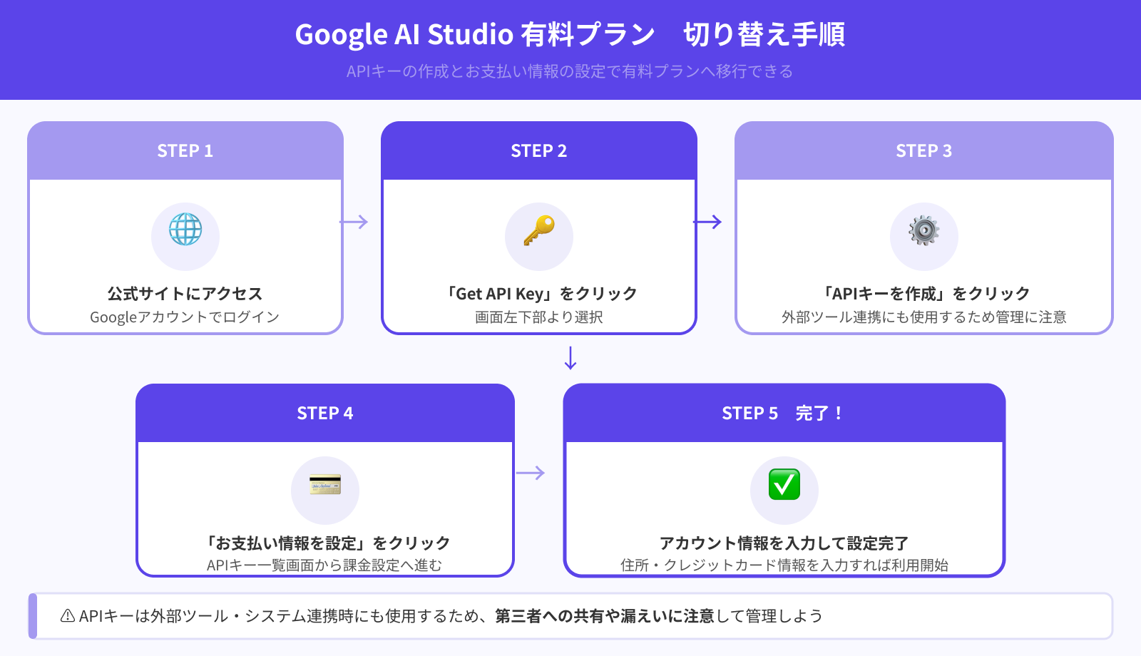 有料プランへの切り替え方法