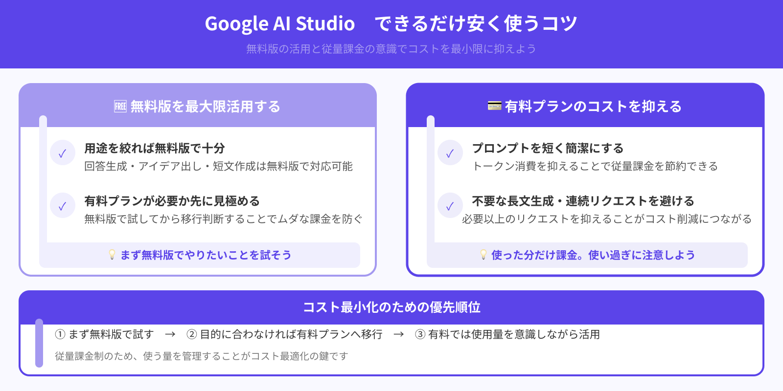 安く利用する方法はある？