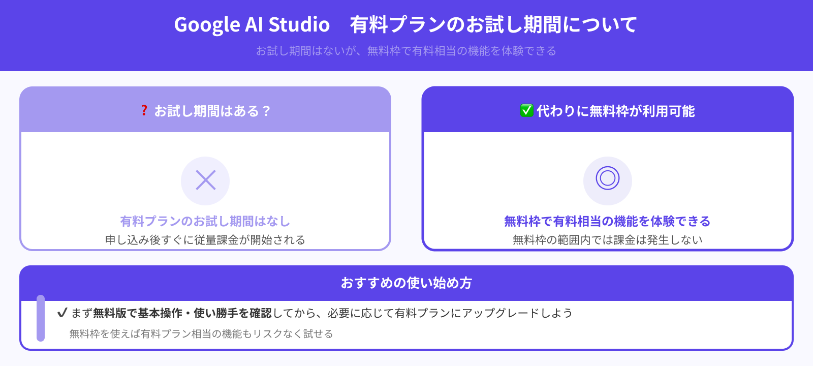 有料プランにお試し期間はある？