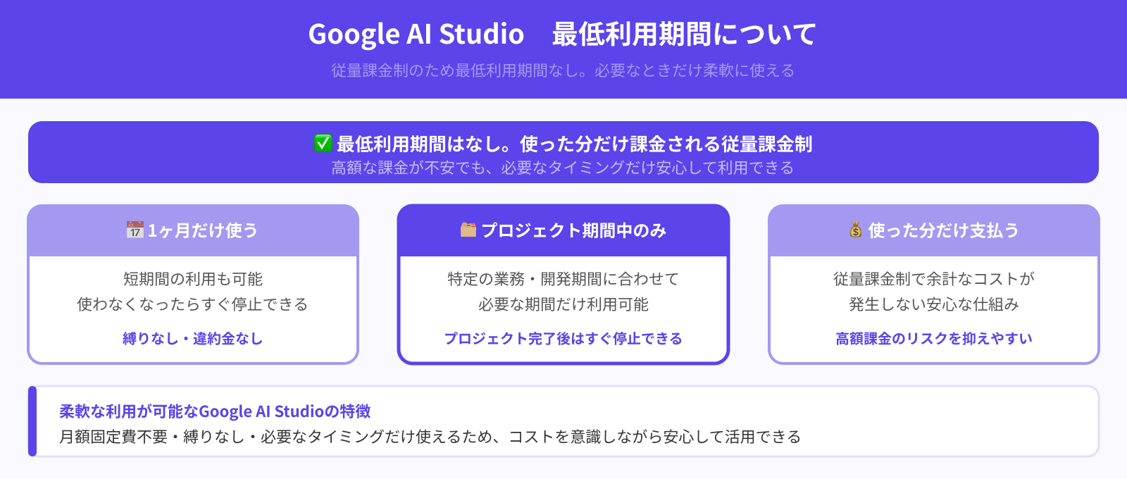有料プランに最低利用期間はある？