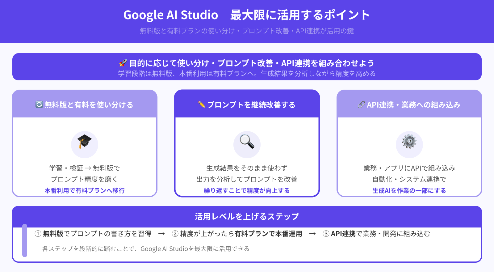 最大限活用するには？