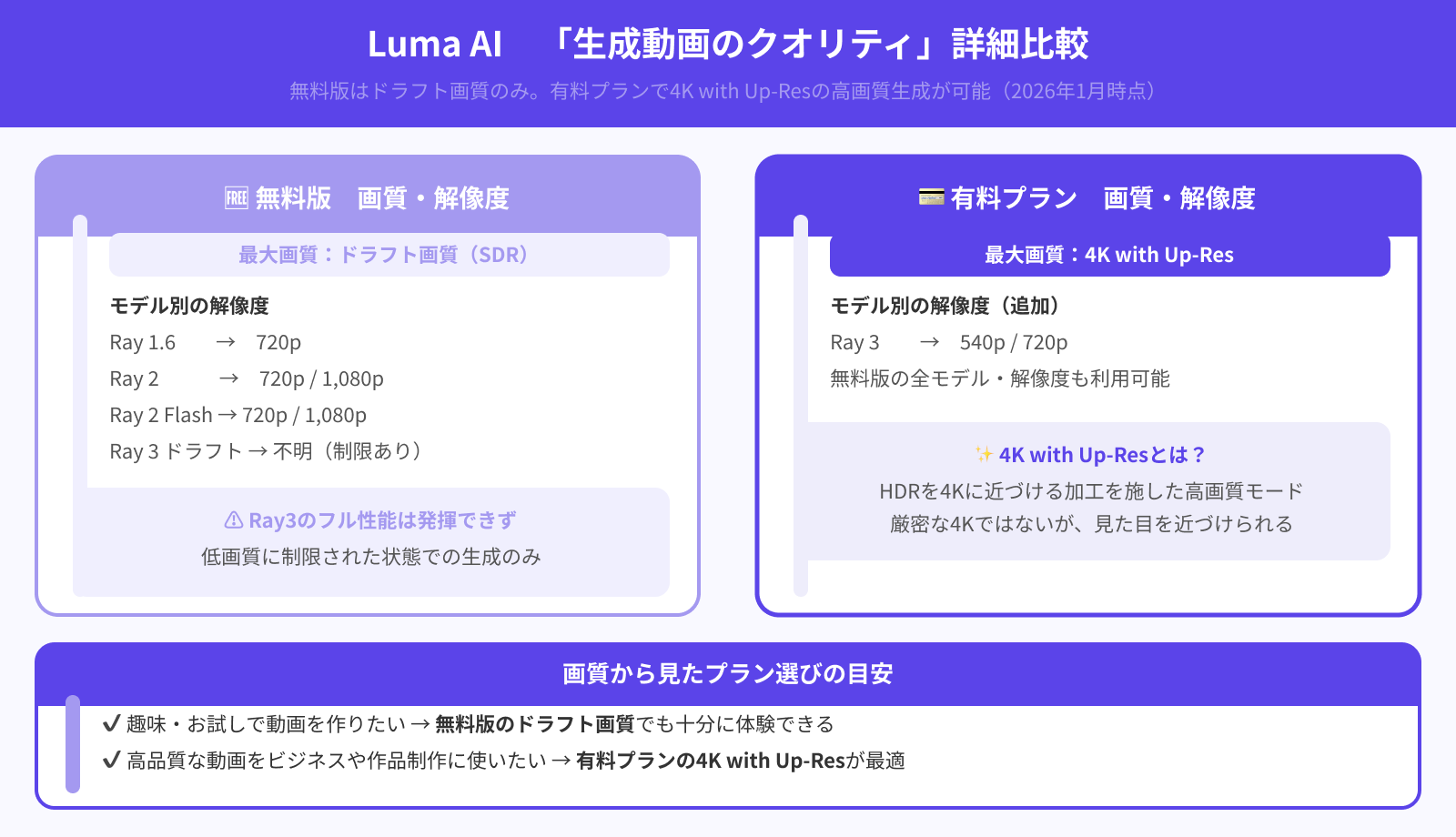 生成動画のクオリティ