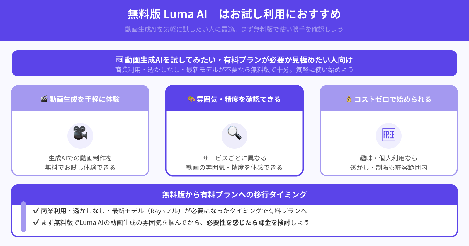 無料版はお試し利用におすすめ