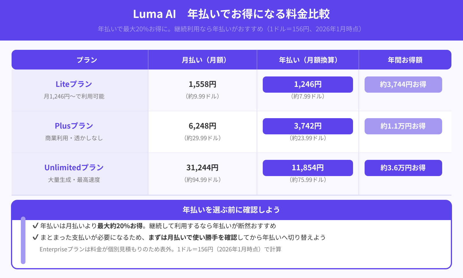 安く利用する方法はある?