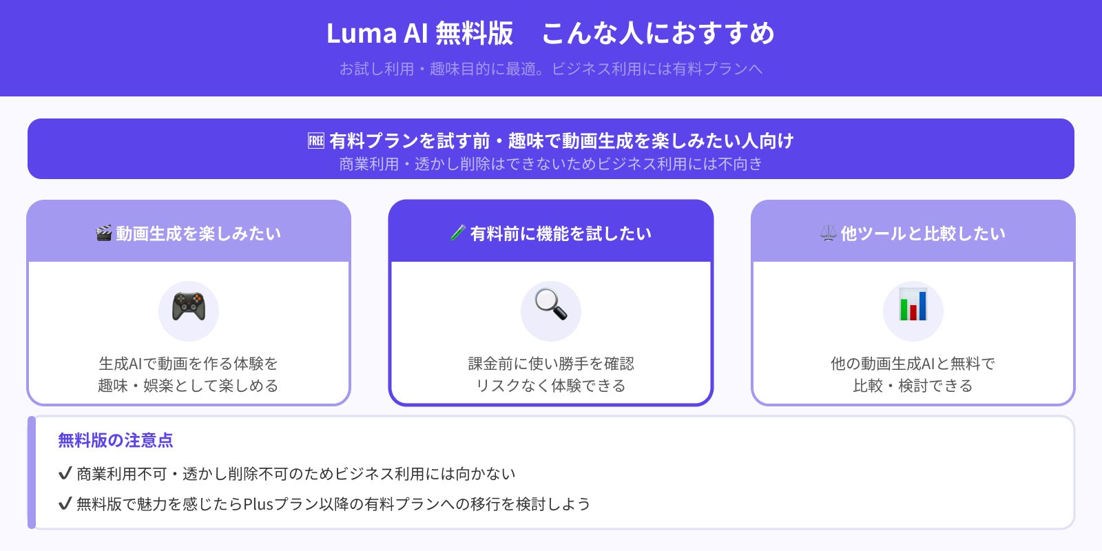 無料版はどのように活用したらいい?