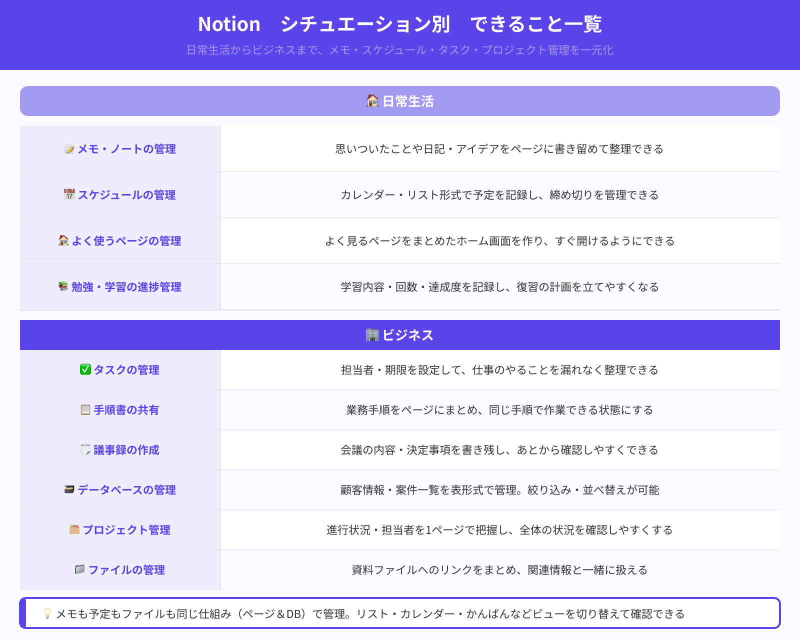 Notionでできること一覧