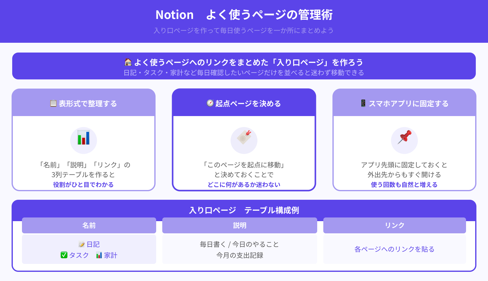 よく使うページの管理