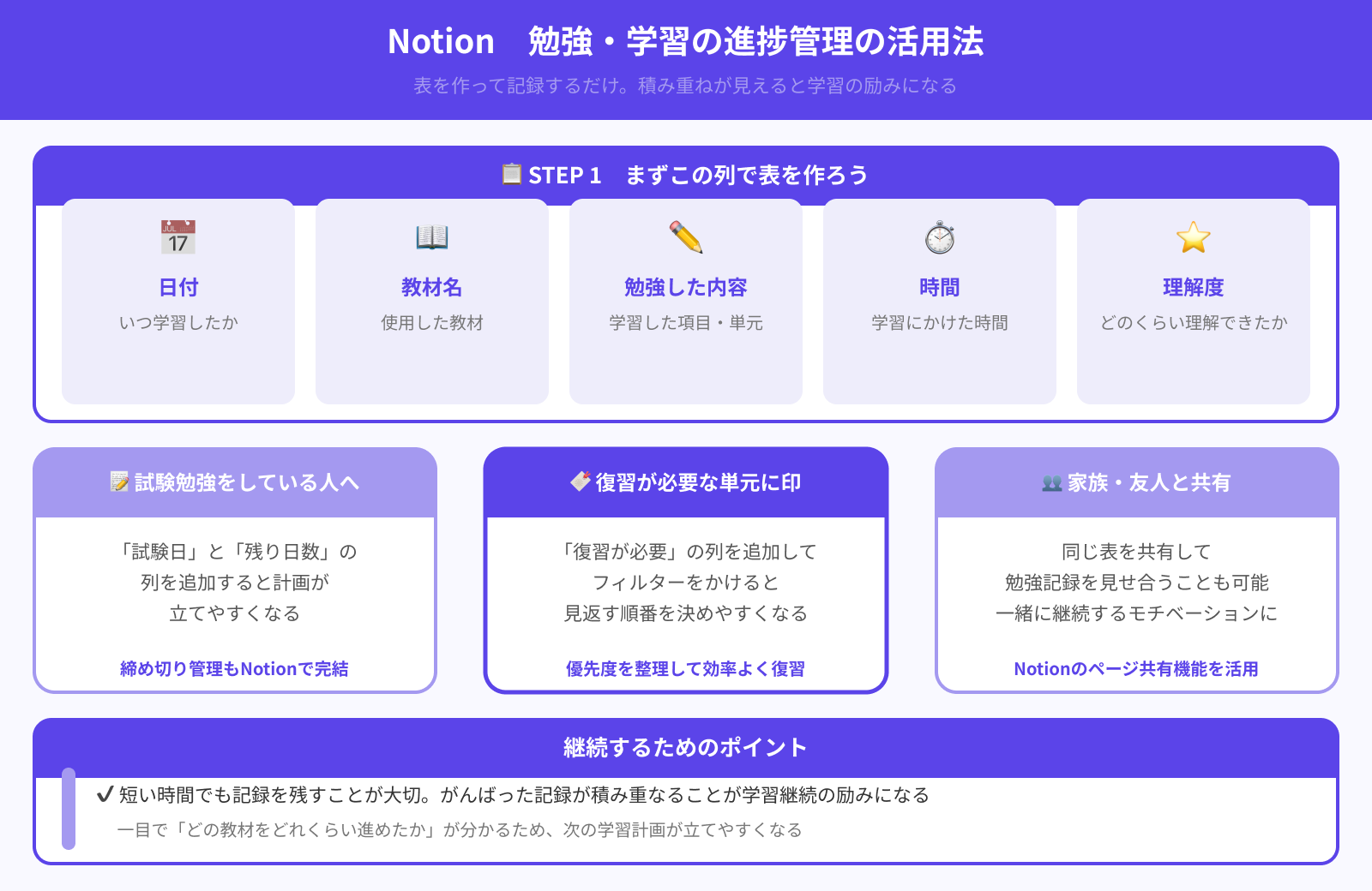 勉強・学習の進捗管理