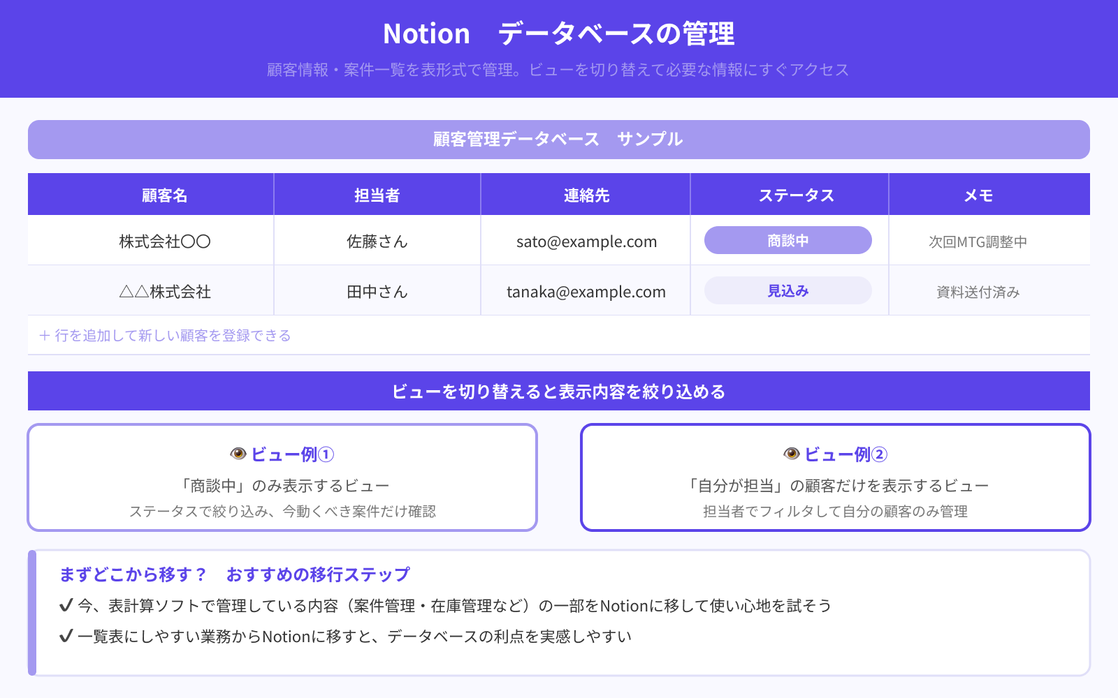 データベースの管理