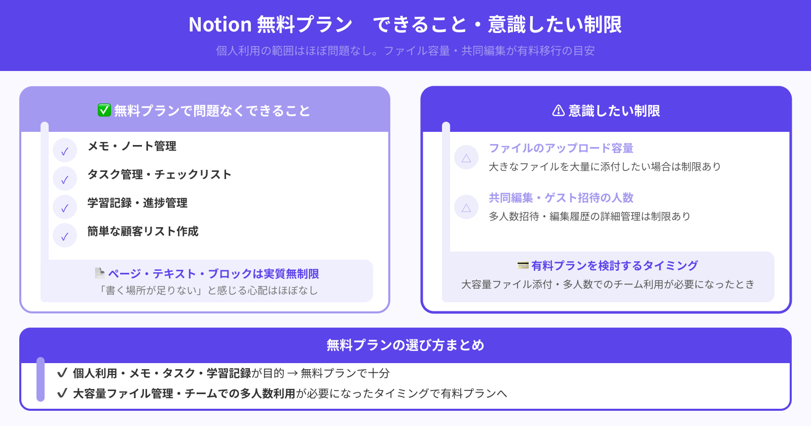 無料でどこまで使える?