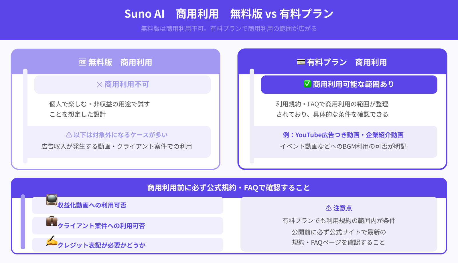 商用利用の可否