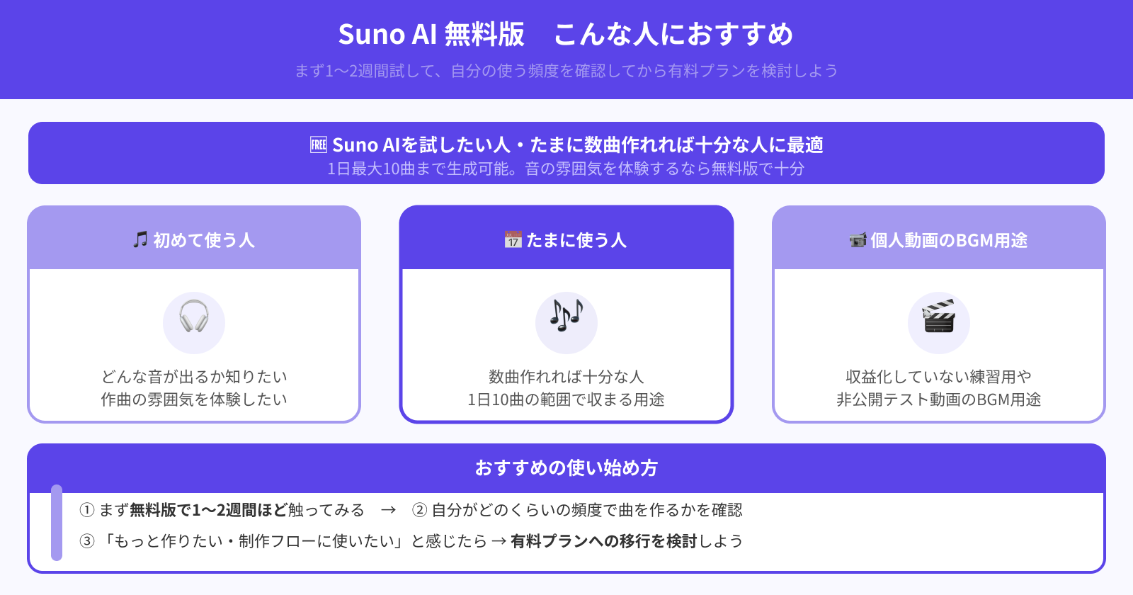 無料版は気軽に試したい初心者におすすめ
