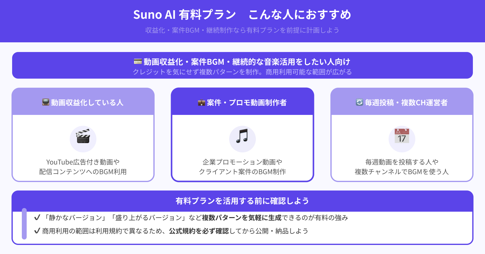 有料プランは商用利用したい人におすすめ