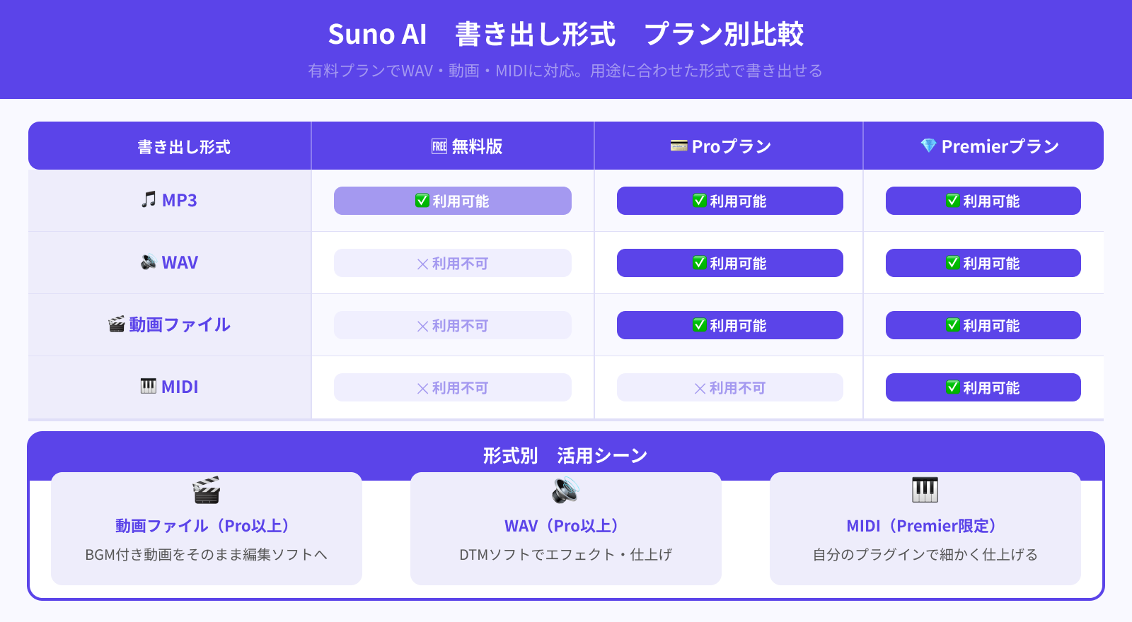 出力形式の選択肢が増える