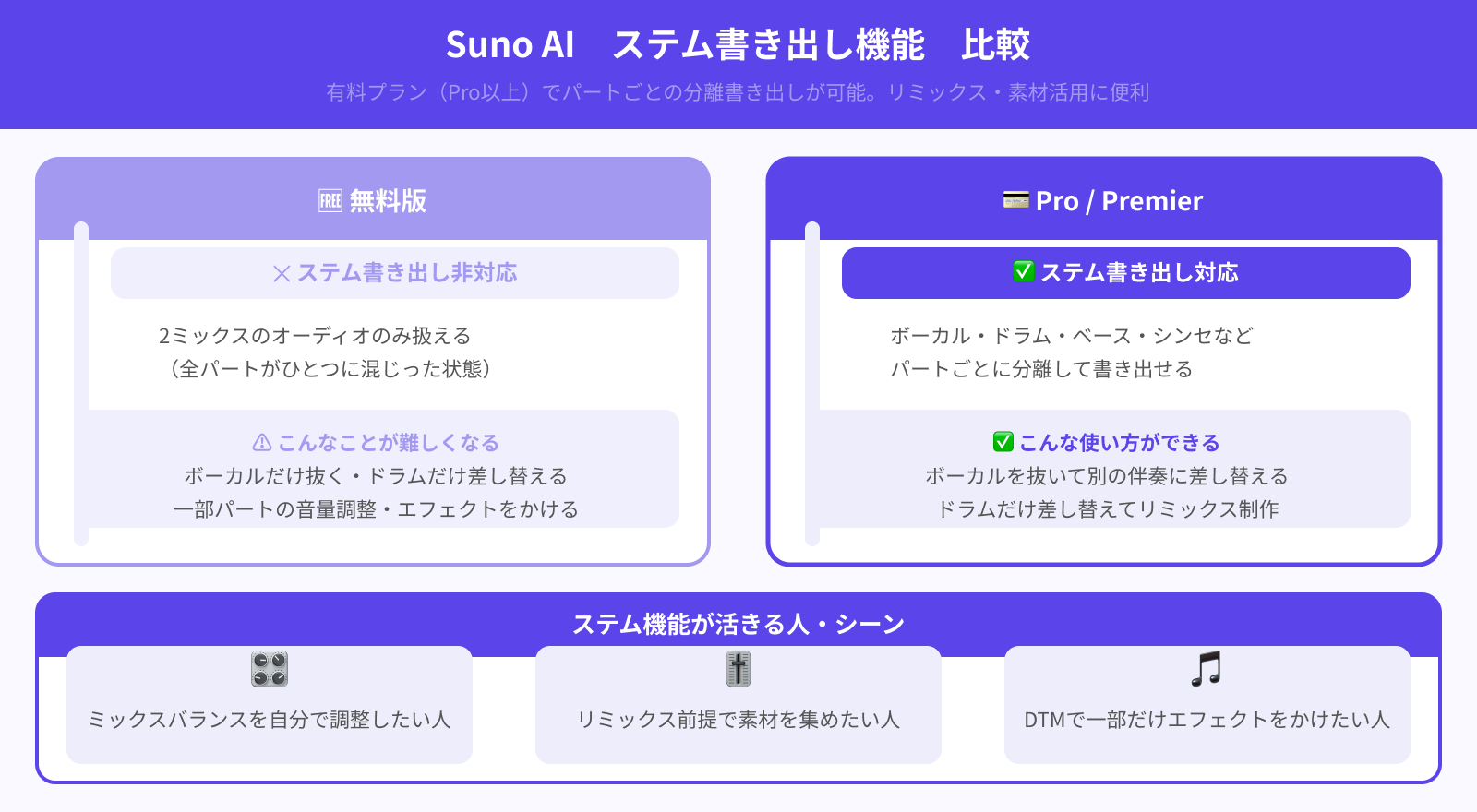 パートを分けて書きだせる