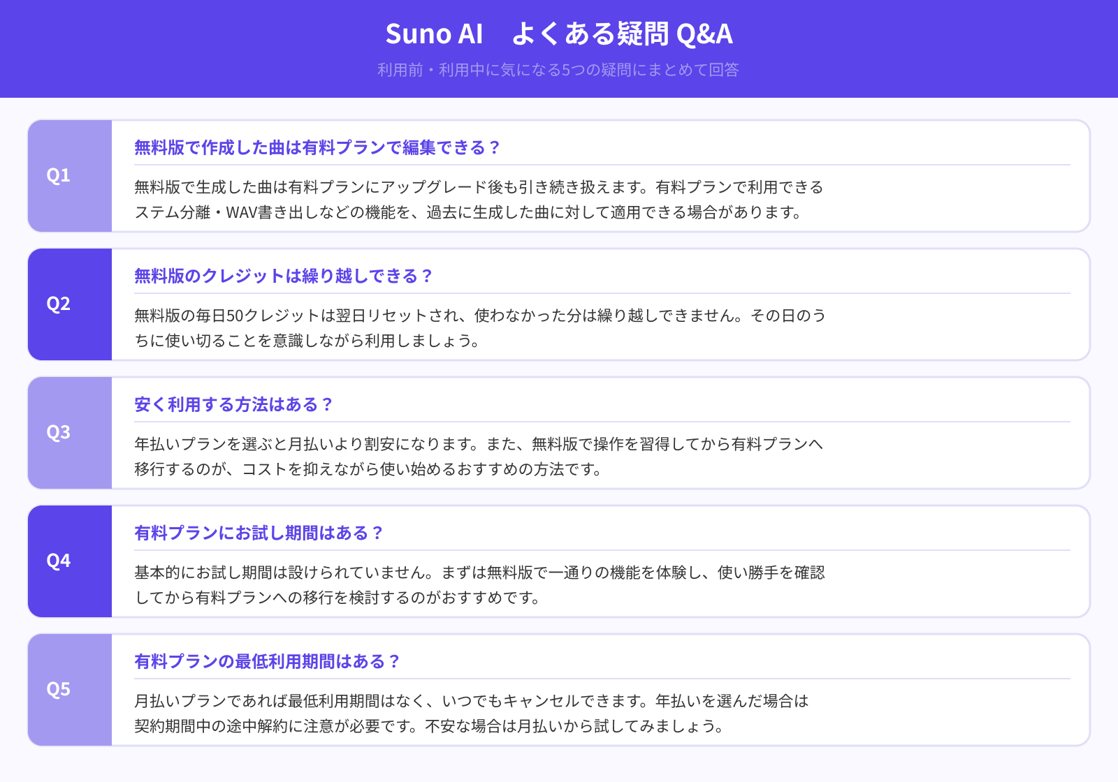 Suno AIを利用する際によく抱く疑問