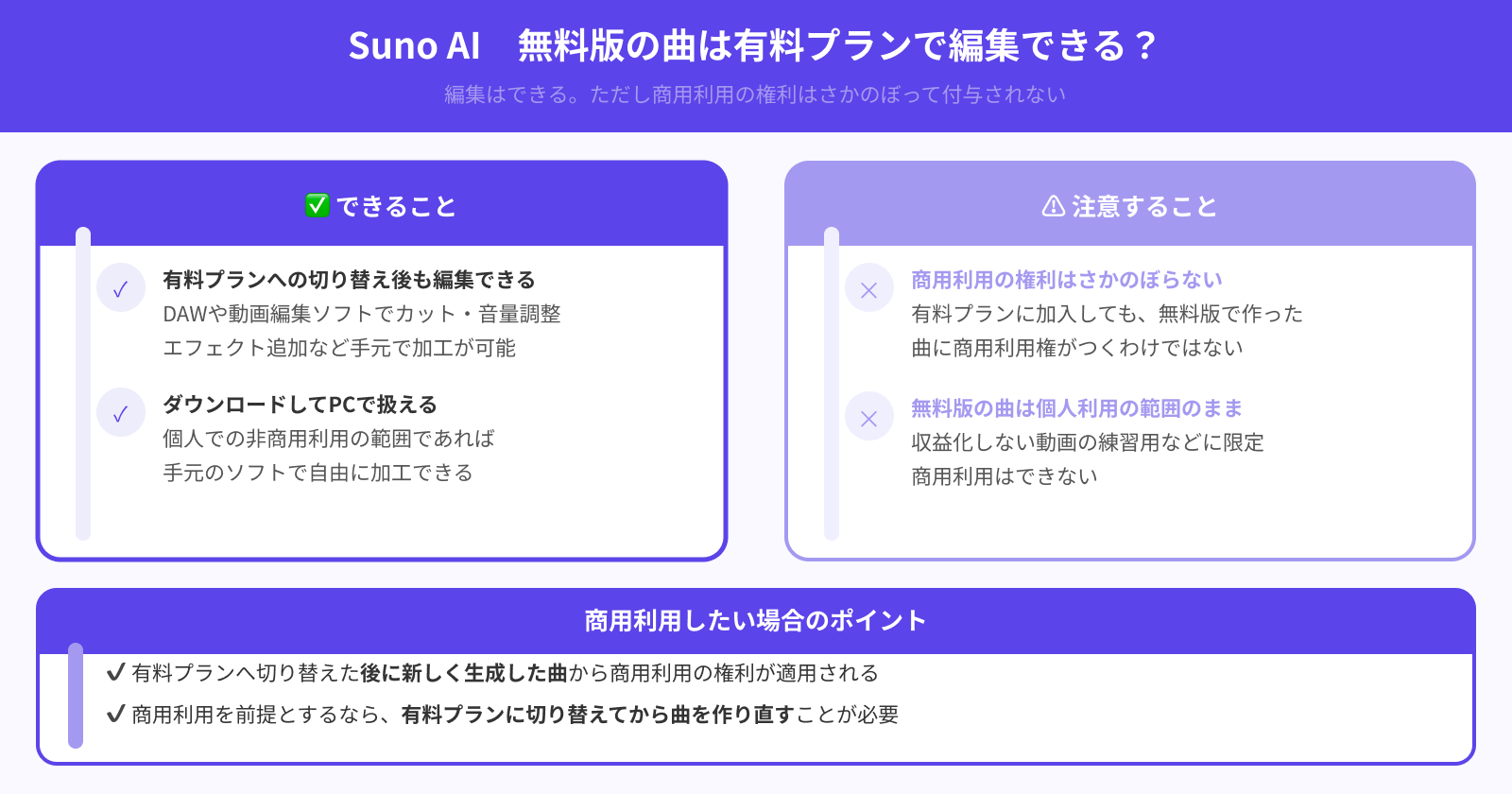 無料版で作成した曲は有料プランで編集できる？