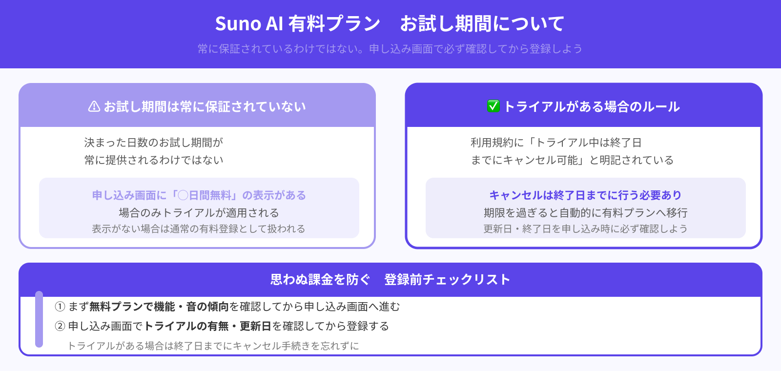 有料プランにお試し期間はある？