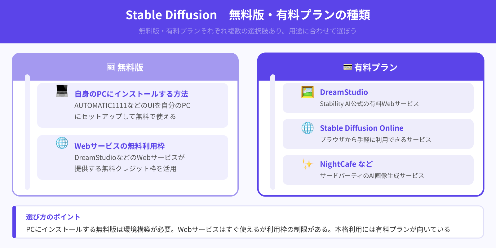 Stable Diffusionの無料版・有料プランは複数ある