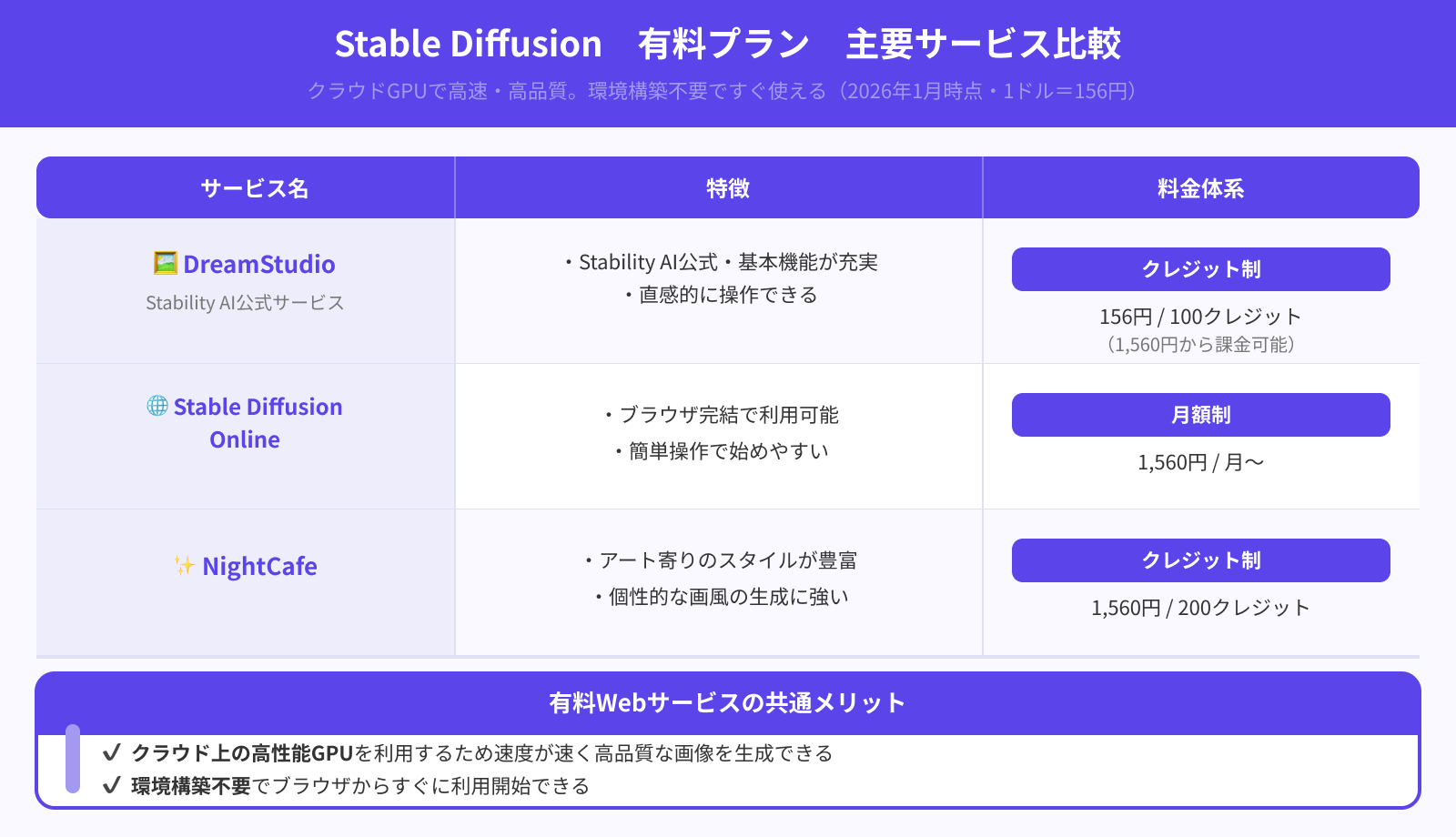 主な有料プランは3種類