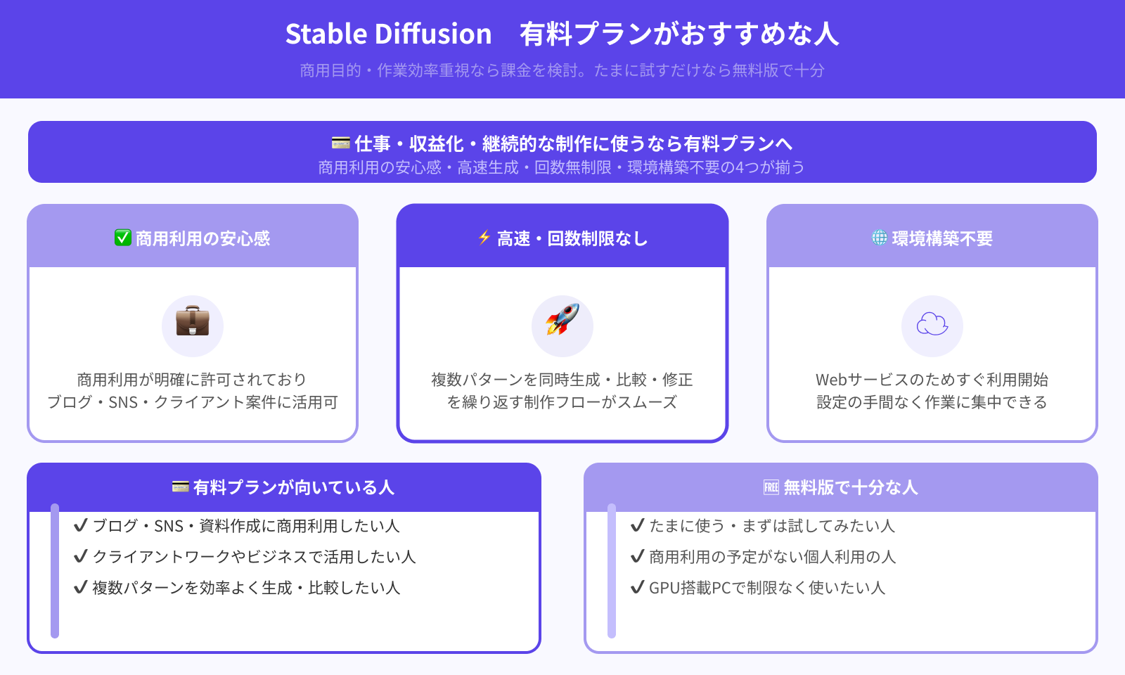 Stable Diffusionは課金すべき？