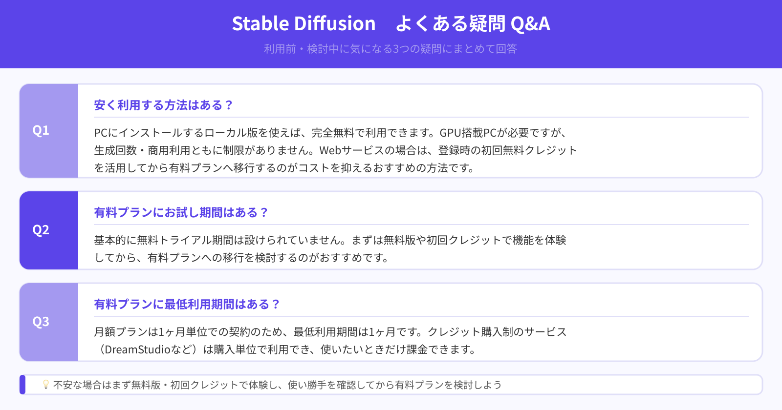 Stable Diffusionを利用する際によく抱く疑問