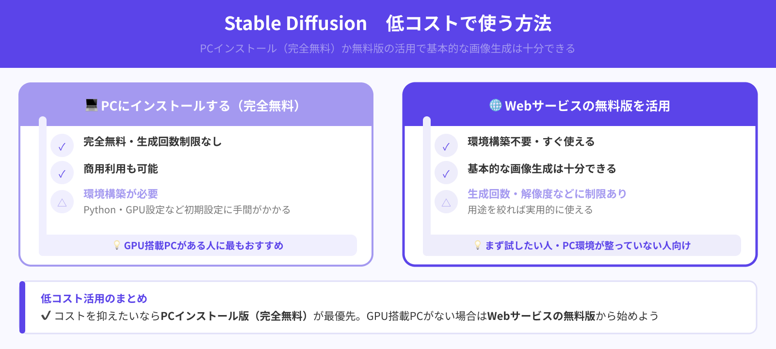 安く利用する方法はある？