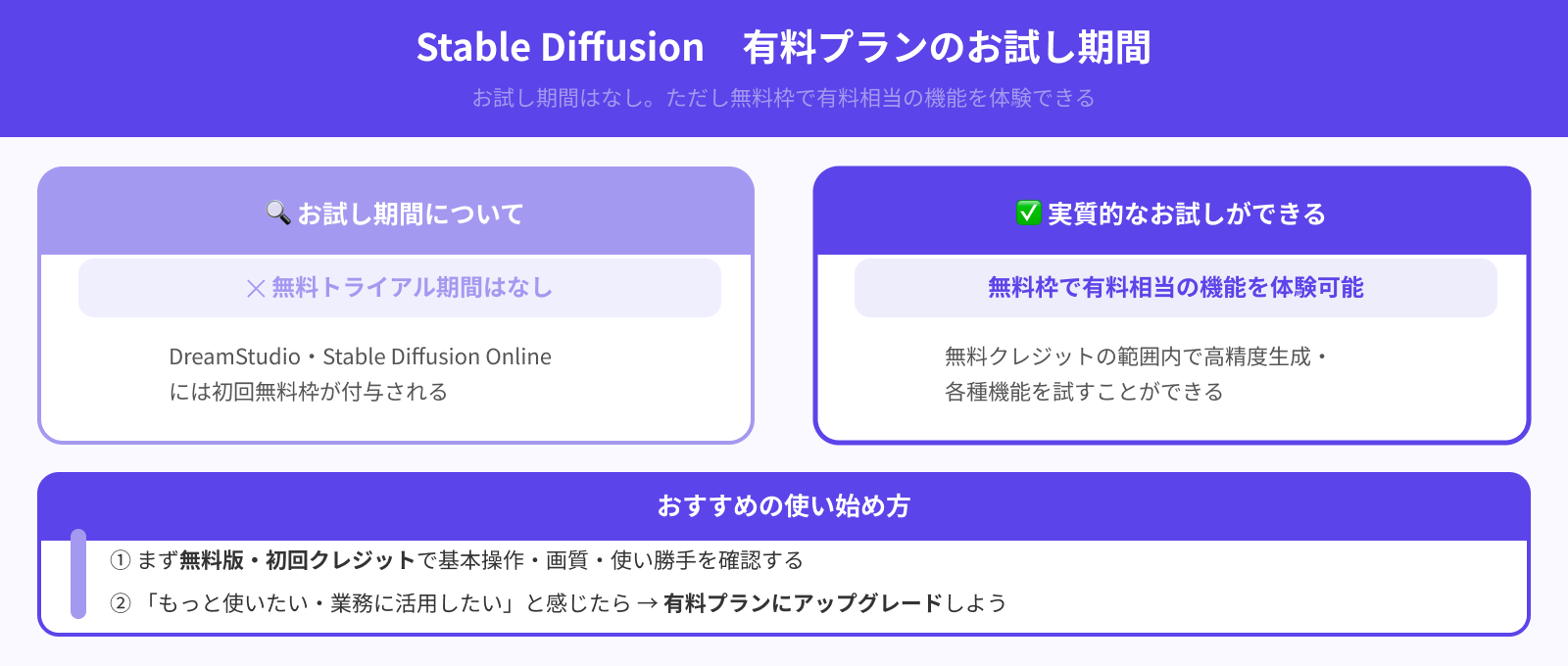 有料プランにお試し期間はある？