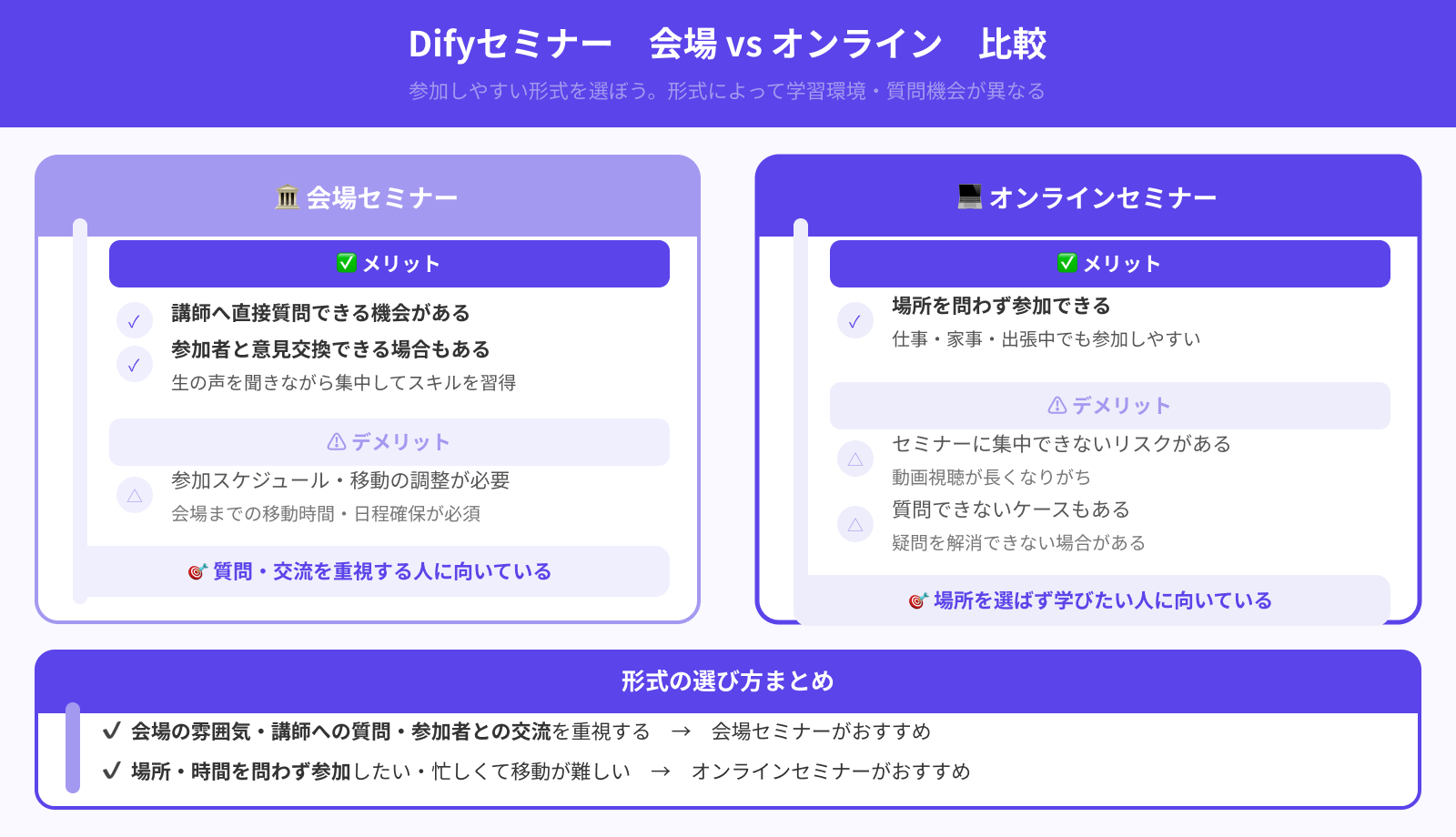 参加は会場かオンラインか