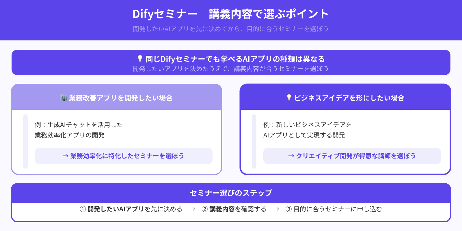 目的に合う内容が学べるか