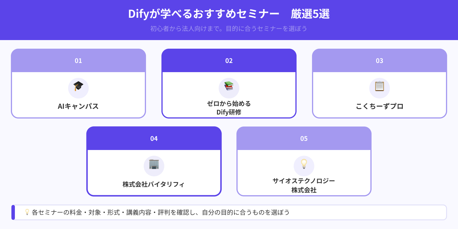 Difyセミナーおすすめ5選