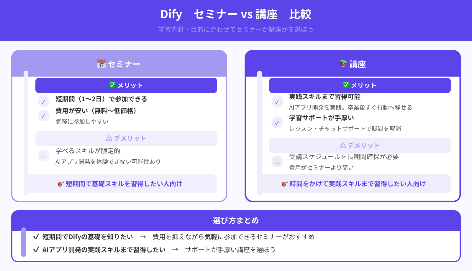 セミナーと講座は何が違うの？
