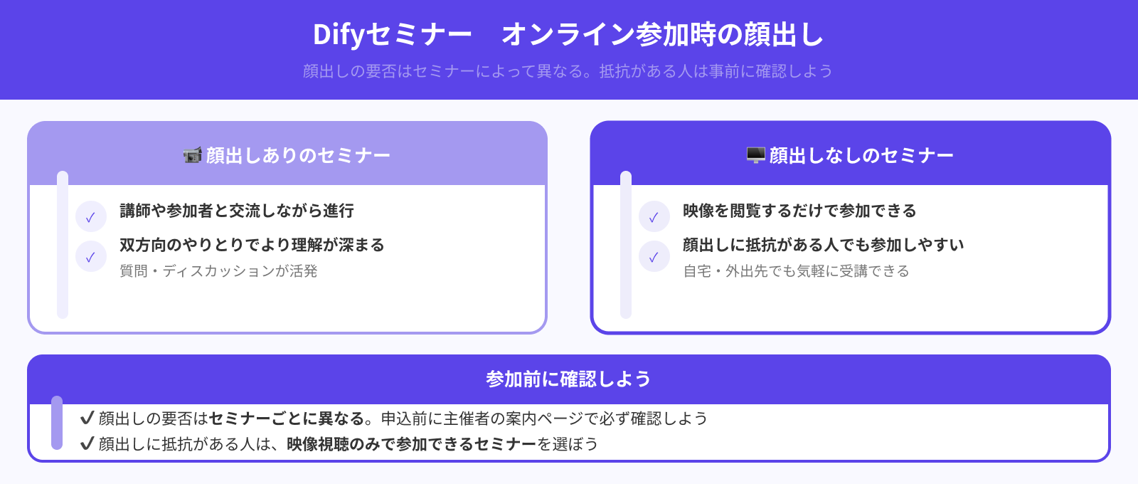 オンライン参加時は顔出しが必要？