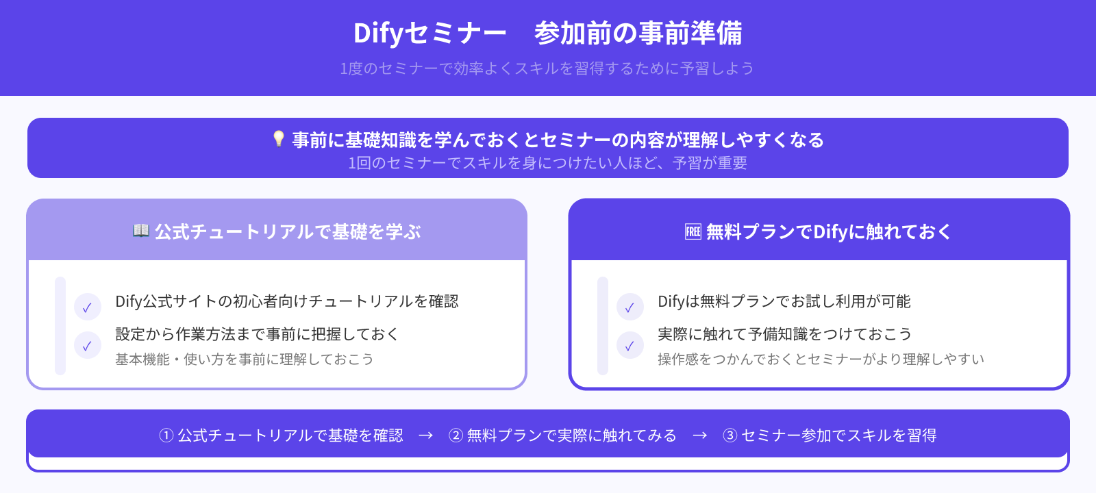 1度のセミナーで効率よくスキル習得するには？