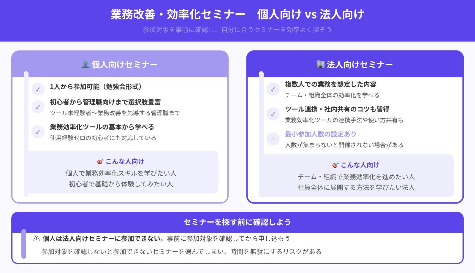 対象は個人か法人か