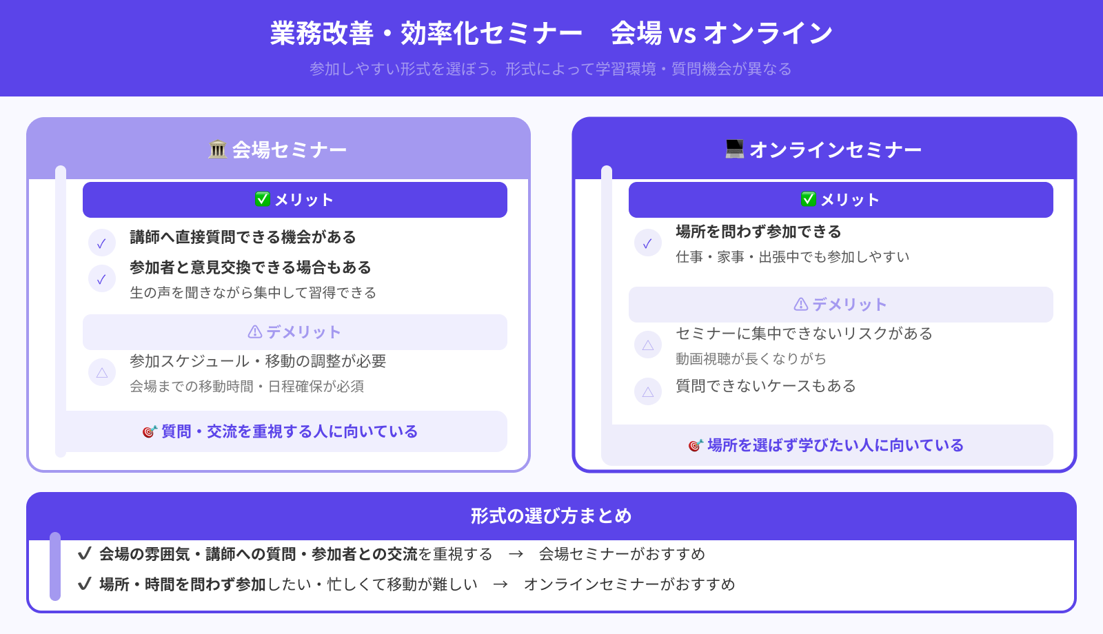 参加は会場かオンラインか