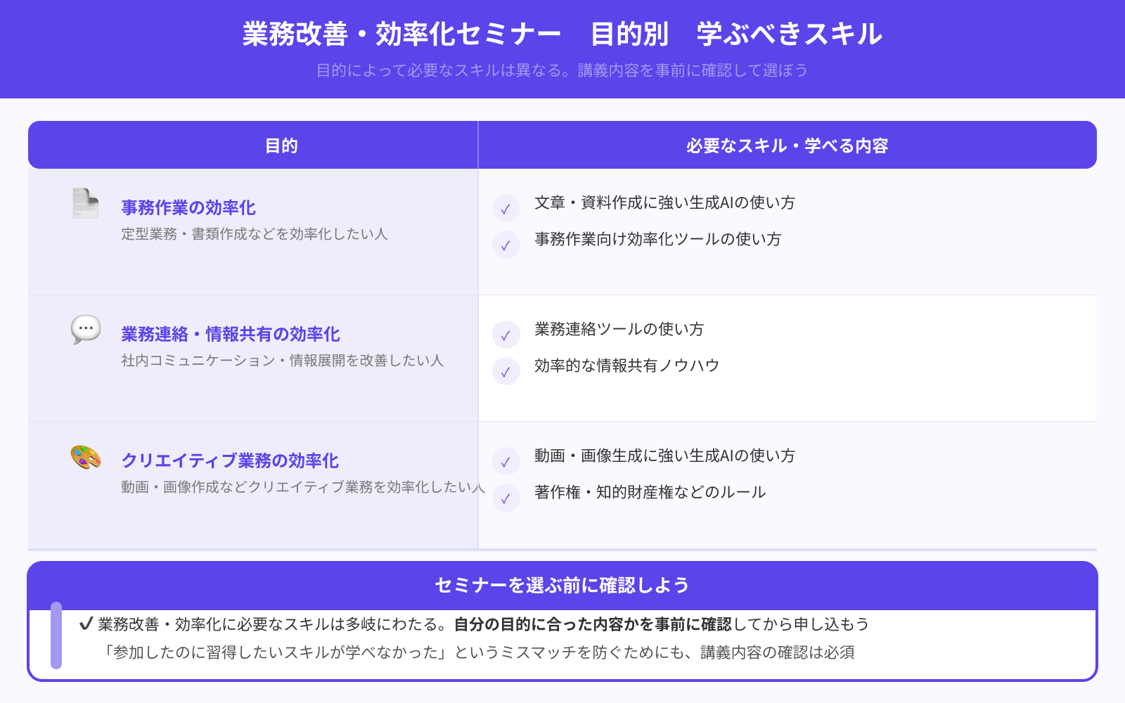 目的に合う内容が学べるか