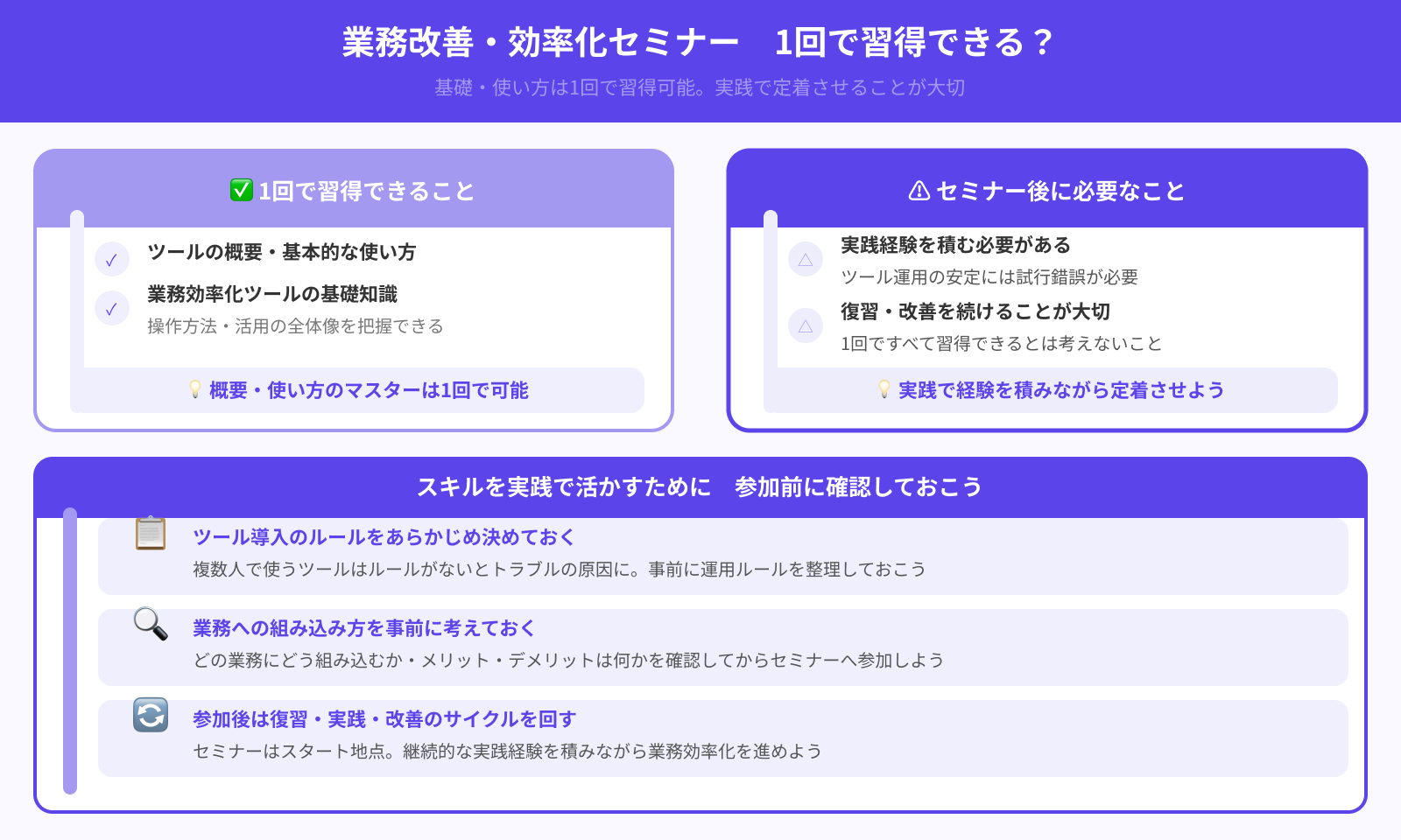 1回の参加で必要なスキルは習得できる？