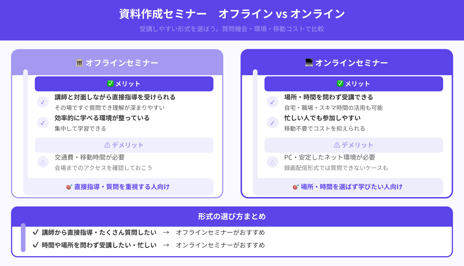 開催はオンラインかオフラインか