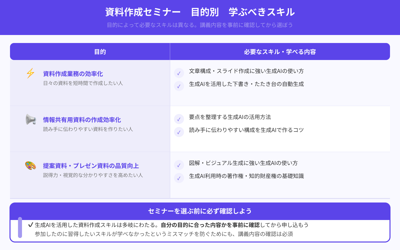 目的の内容が学べるか