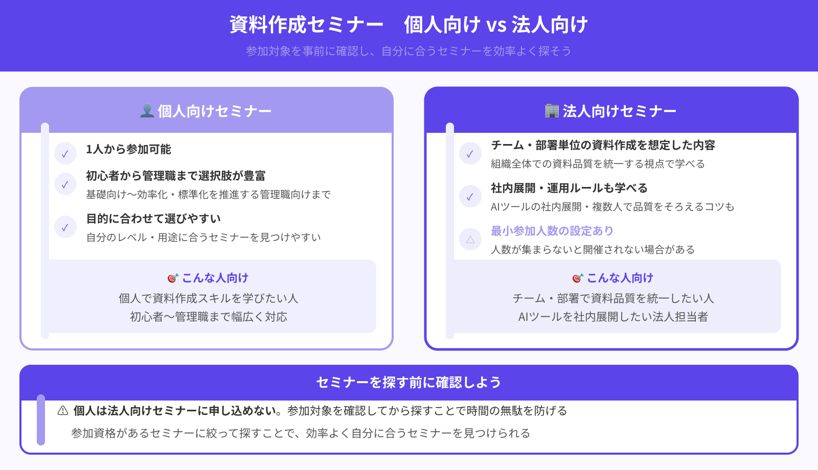 対象は個人か法人か