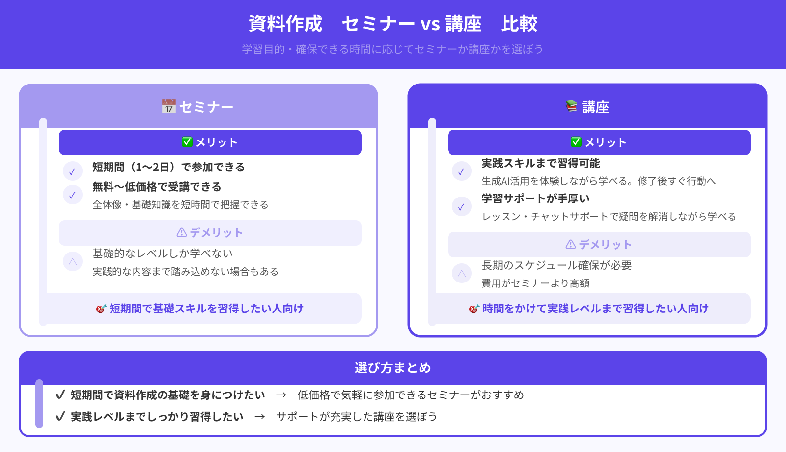 セミナーと講座は何が違うの？
