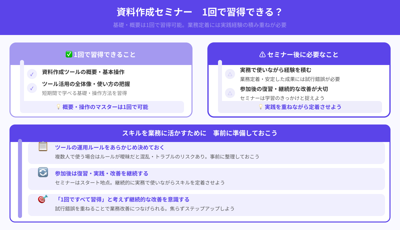 1回の参加で必要なスキルは習得できる？