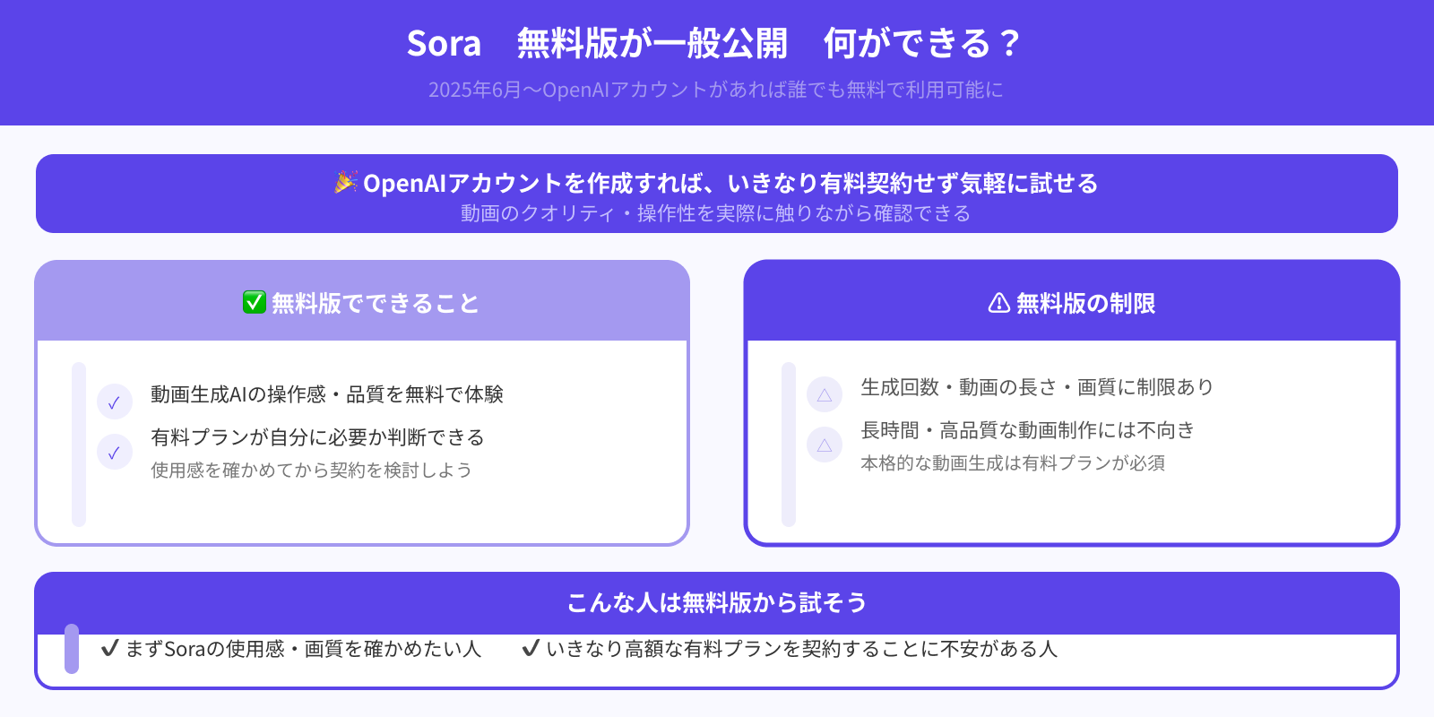 2025年6月より無料版が利用可能に