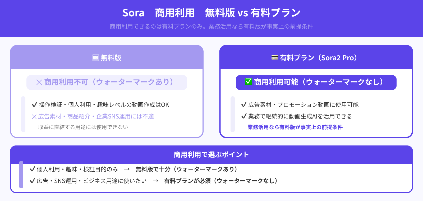 商用利用の可否